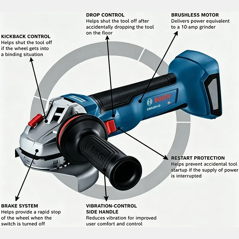 เครื่องเจียรไร้สาย BOSCH GWS 1 - Tools Heavy Equipment บทวิจารณ์และราคา