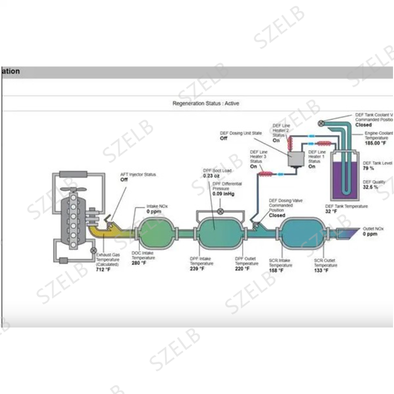 Nexiq E-technican 2.15 [2026.0 - Heavy Equipment Software บทวิจารณ์และราคา